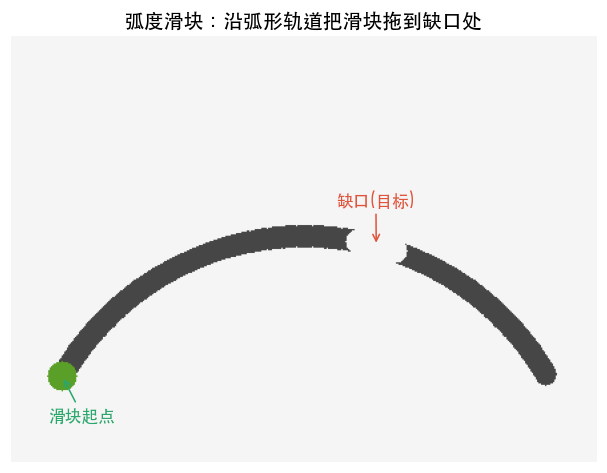 弧度滑块验证码