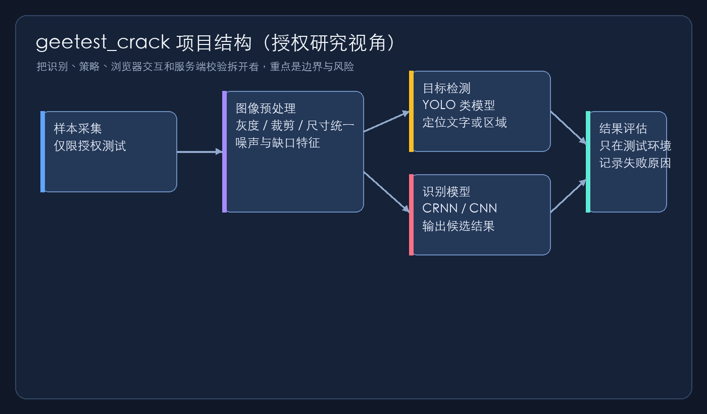 项目结构图